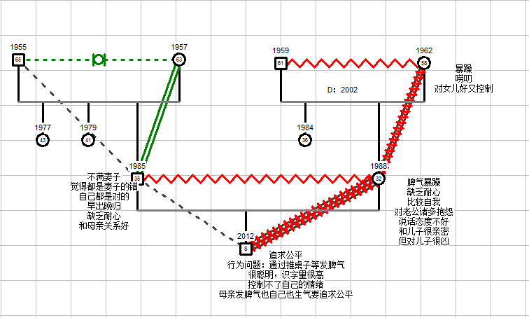 家谱图.png